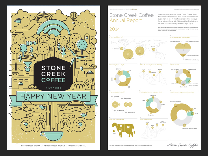 Stone Creek Coffee :: Brand Reinvigoration